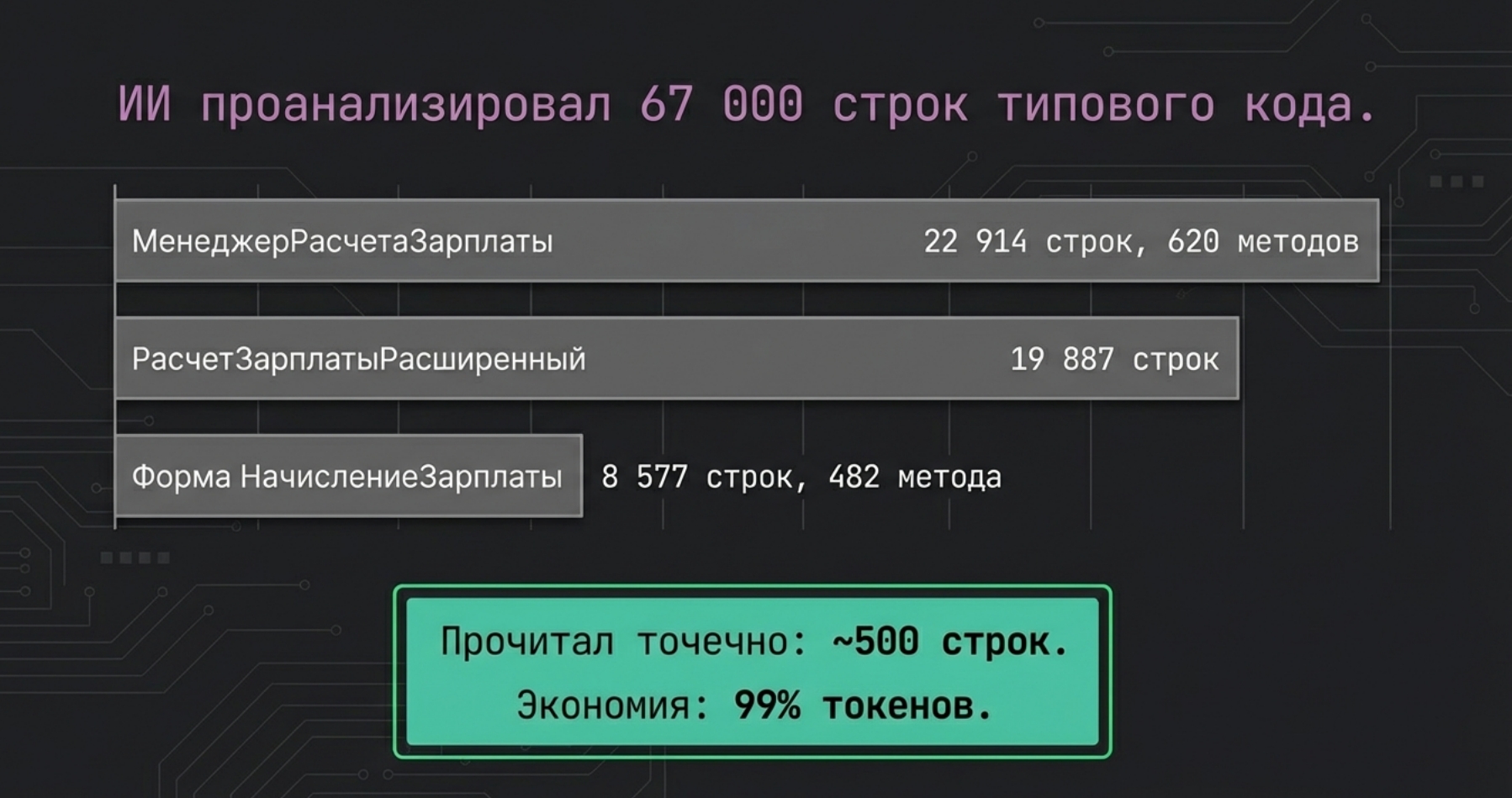 67 000 строк
